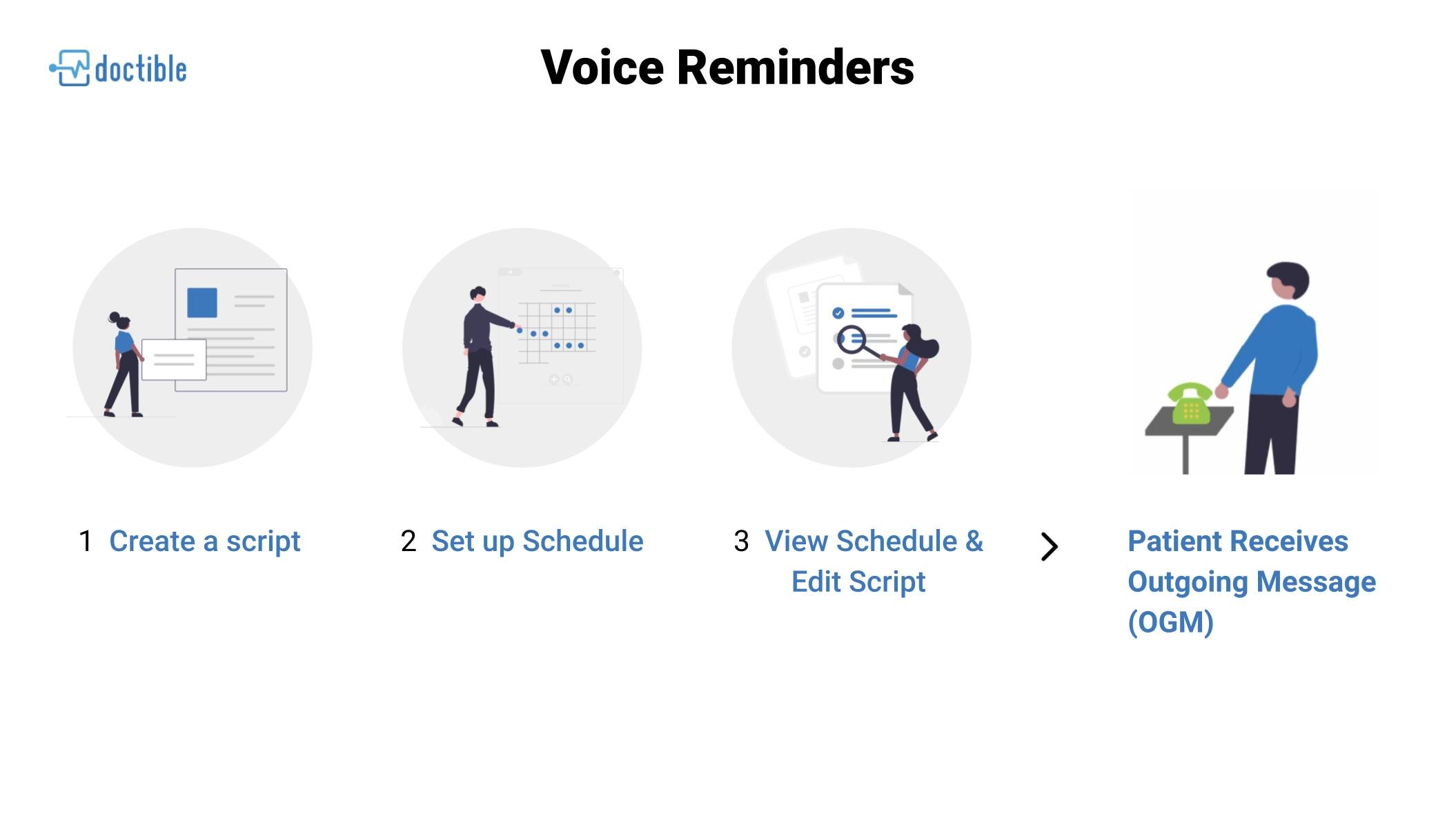 Voice Reminder Slides